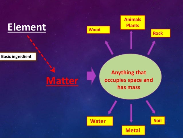 Elements And Compounds