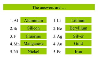 The answers are … Al Si F Mn Ni Li Be Ag Au Fe Aluminum Silicon Fluorine Manganese Nickel Lithium Beryllium Silver Gold Iron