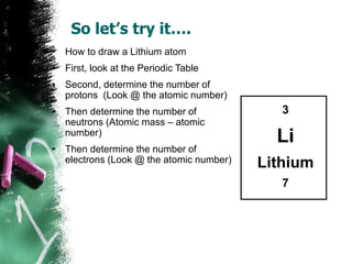 So let’s try it….
• How to draw a Lithium atom
• First, look at the Periodic Table
• Second, determine the number of
protons (Look @ the atomic number)
• Then determine the number of
neutrons (Atomic mass – atomic
number)
• Then determine the number of
electrons (Look @ the atomic number)
3
Li
Lithium
7
 