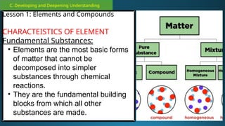 C. Developing and Deepening Understanding
Lesson 1: Elements and Compounds
CHARACTEISTICS OF ELEMENT
Fundamental Substances:
• Elements are the most basic forms
of matter that cannot be
decomposed into simpler
substances through chemical
reactions.
• They are the fundamental building
blocks from which all other
substances are made.
 