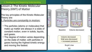 C. Developing and Deepening Understanding
Lesson 2: The Kinetic Molecular
Theory (KMT) of Matter
The key principles of the Kinetic Molecular
Theory are:
1. Particles are constantly in motion:
• The particles (atoms or molecules) that
make up matter are always in a state of
constant motion, even in solids, liquids,
and gases.
• The degree of motion varies depending
on the state of matter, with particles in
gases having the highest kinetic energy
and moving the fastest.
 