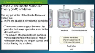 C. Developing and Deepening Understanding
Lesson 2: The Kinetic Molecular
Theory (KMT) of Matter
The key principles of the Kinetic Molecular
Theory are:
2. There are spaces between the particles:
• There are spaces or gaps between the
particles that make up matter, even in the
densest solids.
• The amount of space between particles
varies depending on the state of matter,
with gases having the largest spaces and
solids having the smallest.
 
