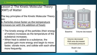 C. Developing and Deepening Understanding
Lesson 2: The Kinetic Molecular Theory
(KMT) of Matter
The key principles of the Kinetic Molecular Theory
are:
4. Particles move faster as the temperature
increases (or with the addition of heat):
• The kinetic energy of the particles (their energy
of motion) increases as the temperature of the
substance increases.
• When heat is added to a substance, the
particles gain more energy and begin to move
faster, vibrate more, and collide with each other
more frequently.
 