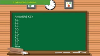 E. EVALUATING LEARNING
E. EVALUATING LEARNING
ANSWERS KEY
1.C
2.C
3.C
4.A
5.C
6.D
7.C
8.D
9.C
10.A
 