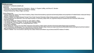 References:
• SCIENCE 7 LESSON EXEMPLAR
Textbooks:
• Chemistry: The Central Science by Theodore L. Brown, H. Eugene LeMay, and Bruce E. Bursten
• Chemistry by Raymond Chang and Kenneth A. Goldsby
• Physical Science by Tillery, Enger, and Ross
Online Resources:
• "Kinetic Molecular Theory" from Khan Academy (https://www.khanacademy.org/science/chemistry/states-and-properties-of-matter/kinetic-molecular-theory/
a/kinetic-molecular-theory)
• "States of Matter and Intermolecular Forces" from Crash Course Chemistry (https://www.youtube.com/watch?v=RaoEz6HaM0M)
• "Pure Substances and Mixtures" from the Royal Society of Chemistry (https://edu.rsc.org/resources/pure-substances-and-mixtures/1268.article)
• Scientific Articles:
• "The Kinetic Molecular Theory of Gases" by John Dalton (1803)
• "The Molecular Theory of Gases" by James Clerk Maxwell (1860)
• "The Kinetic Theory of Gases" by Ludwig Boltzmann (1872)
• Educational Websites:
• "Kintic Molecular Theory" from the PhET Interactive Simulations (https://phet.colorado.edu/en/simulation/legacy/gas-properties)
• "Pure Substances and Mixtures" from the American Chemical Society (https://www.acs.org/content/acs/en/education/resources/highschool/chemmatters/
past-issues/archive-2015-2016/pure-substances-and-mixtures.html)
• "States of Matter" from the Science Learning Hub (https://www.sciencelearn.org.nz/resources/2572-states-of-matter)
 