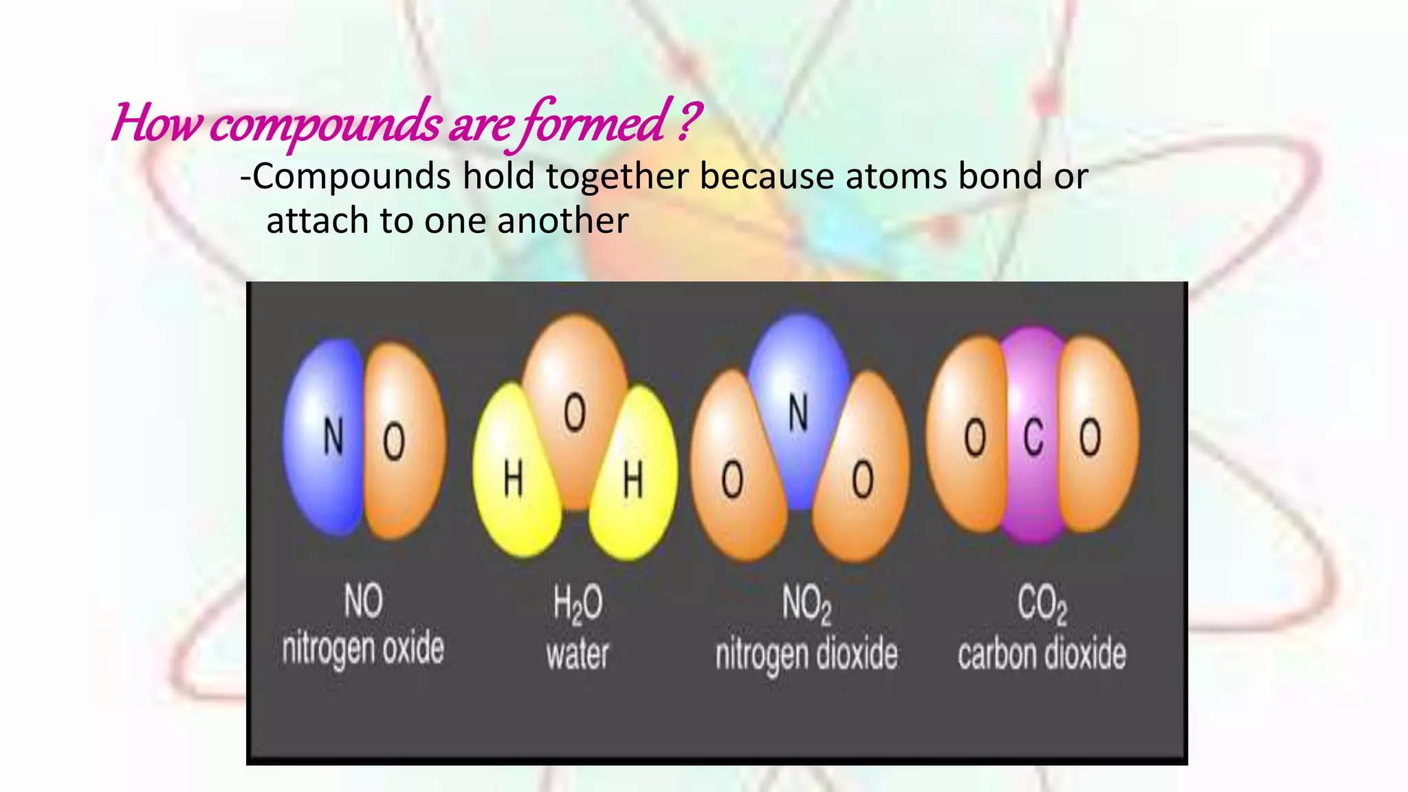 How compounds are formed ? 
-Compounds hold together because atoms bond or 
attach to one another 
 