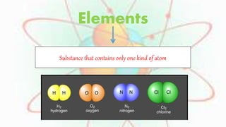 Elements 
Substance that contains only one kind of atom 
 
