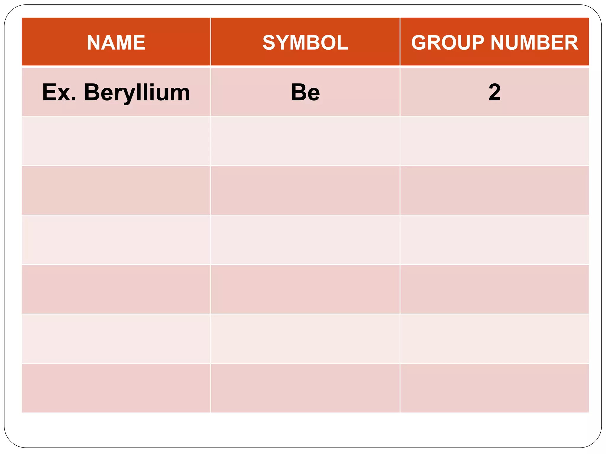 NAME SYMBOL GROUP NUMBER
Ex. Beryllium Be 2
 