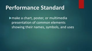 Performance Standard
make a chart, poster, or multimedia
presentation of common elements
showing their names, symbols, and uses
 