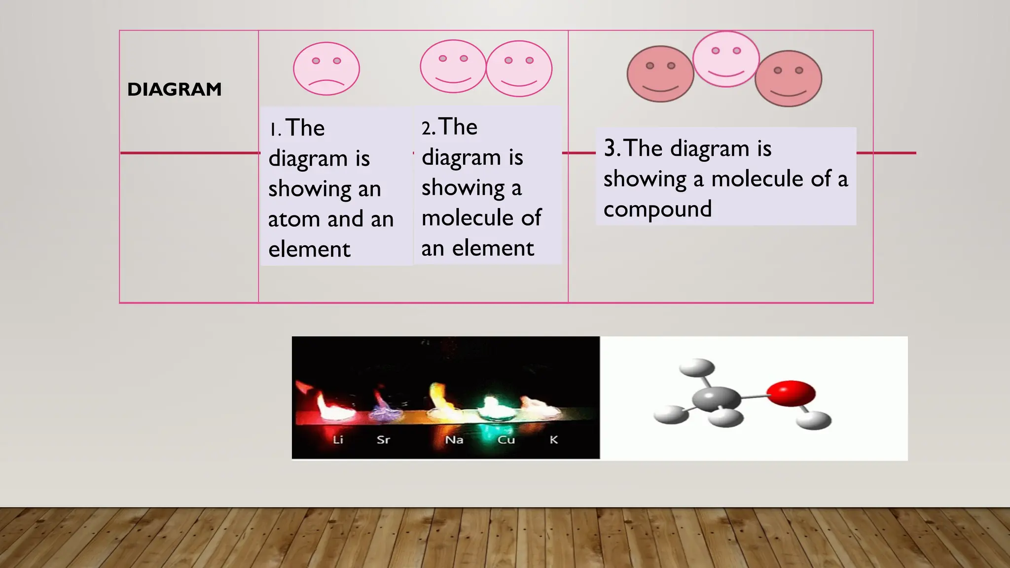 ELEMENTS AND COMPOUNDS08876454677777777663.pptx