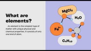 Comprehensive Guide to Chemical Elements, Symbols, and Compound ...