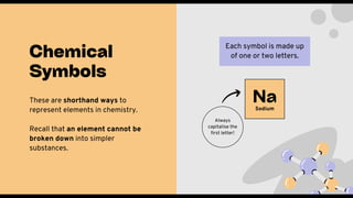 Comprehensive Guide to Chemical Elements, Symbols, and Compound ...