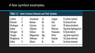 Elements and compounds (1) (1) | PPT