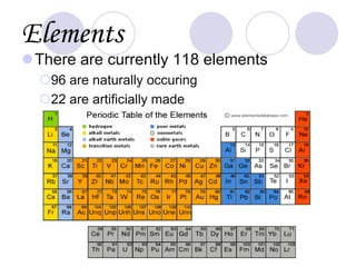 Elements and compounds grade 7 (first quarter) | PPT