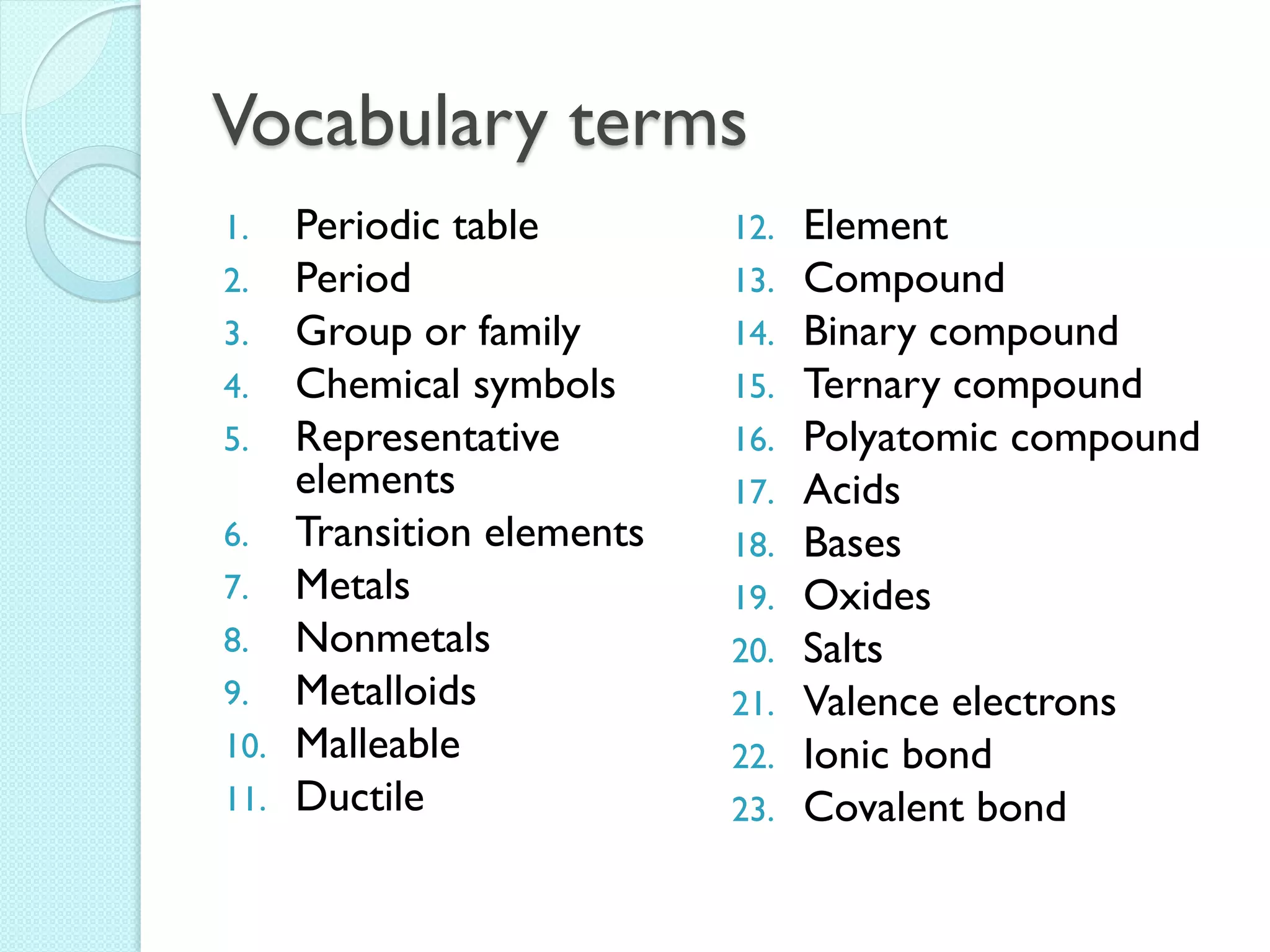 Vocabulary terms 
1.Periodic table 
2.Period 
3.Group or family 
4.Chemical symbols 
5.Representative elements 
6.Transition elements 
7.Metals 
8.Nonmetals 
9.Metalloids 
10.Malleable 
11.Ductile 
12.Element 
13.Compound 
14.Binary compound 
15.Ternary compound 
16.Polyatomic compound 
17.Acids 
18.Bases 
19.Oxides 
20.Salts 
21.Valence electrons 
22.Ionic bond 
23.Covalent bond  
