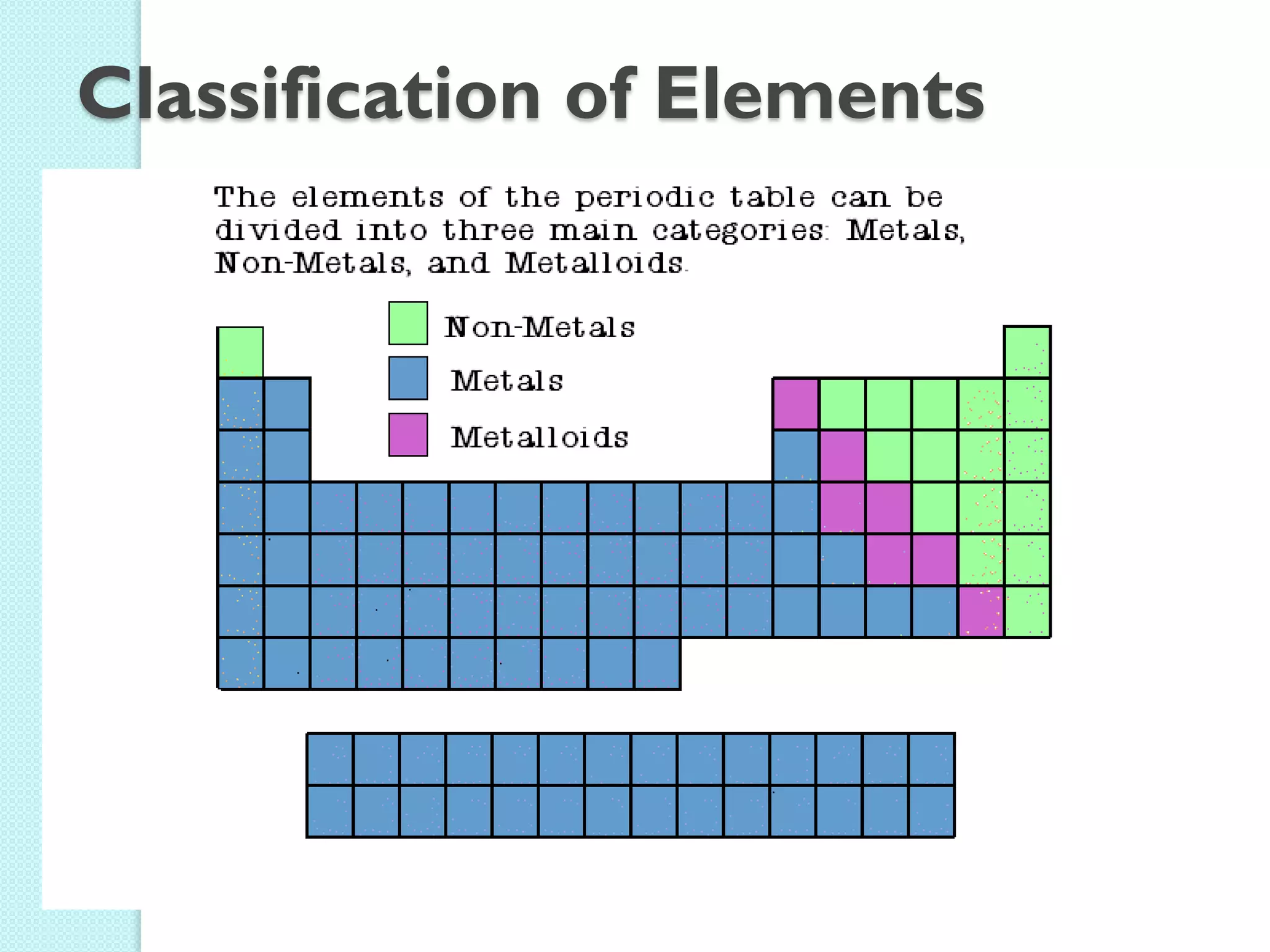 Classification of Elements  