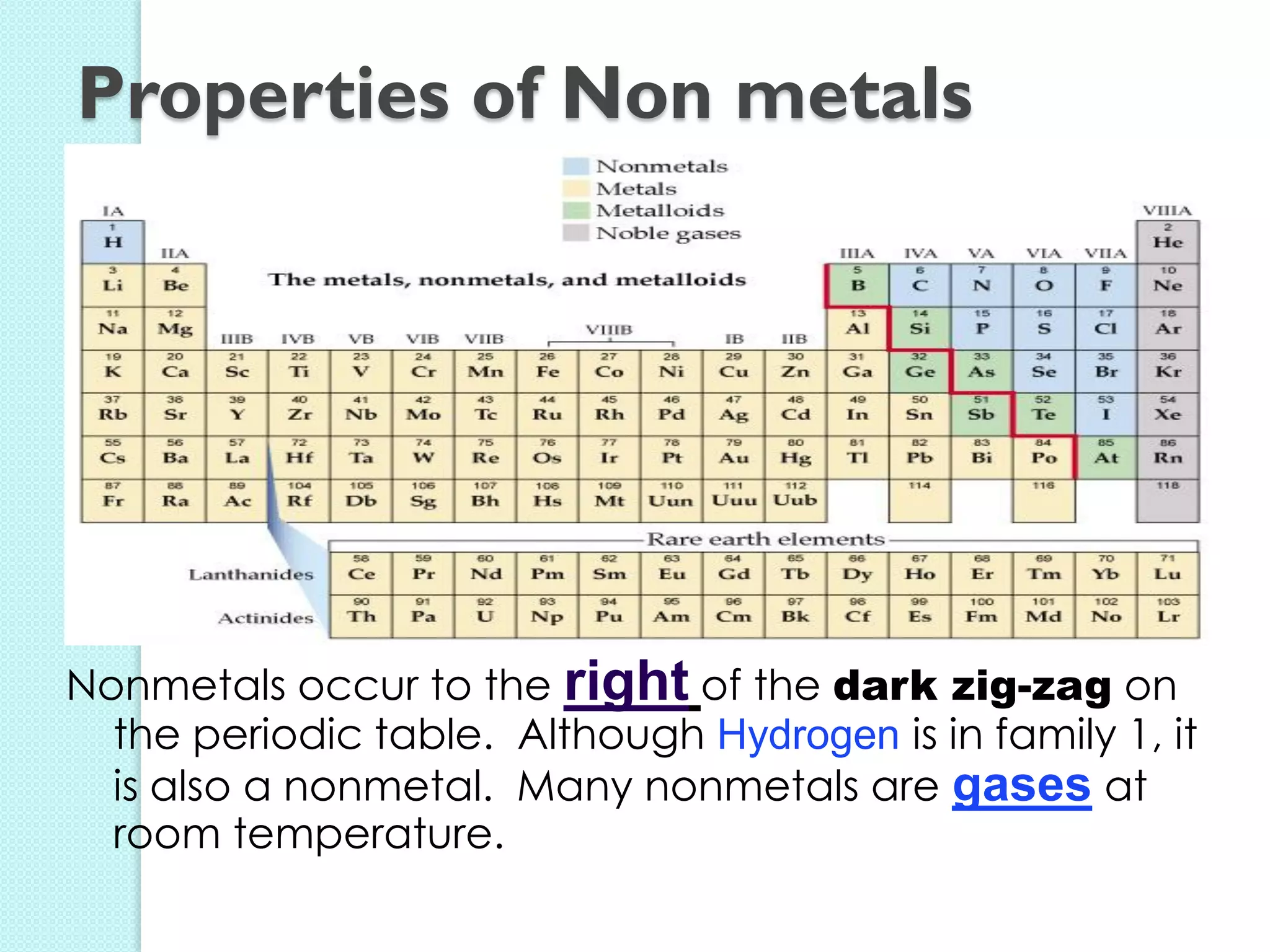 Nonmetals occur to the right of the dark zig-zag on the periodic table. Although Hydrogen is in family 1, it is also a nonmetal. Many nonmetals are gases at room temperature. 
Properties of Non metals  