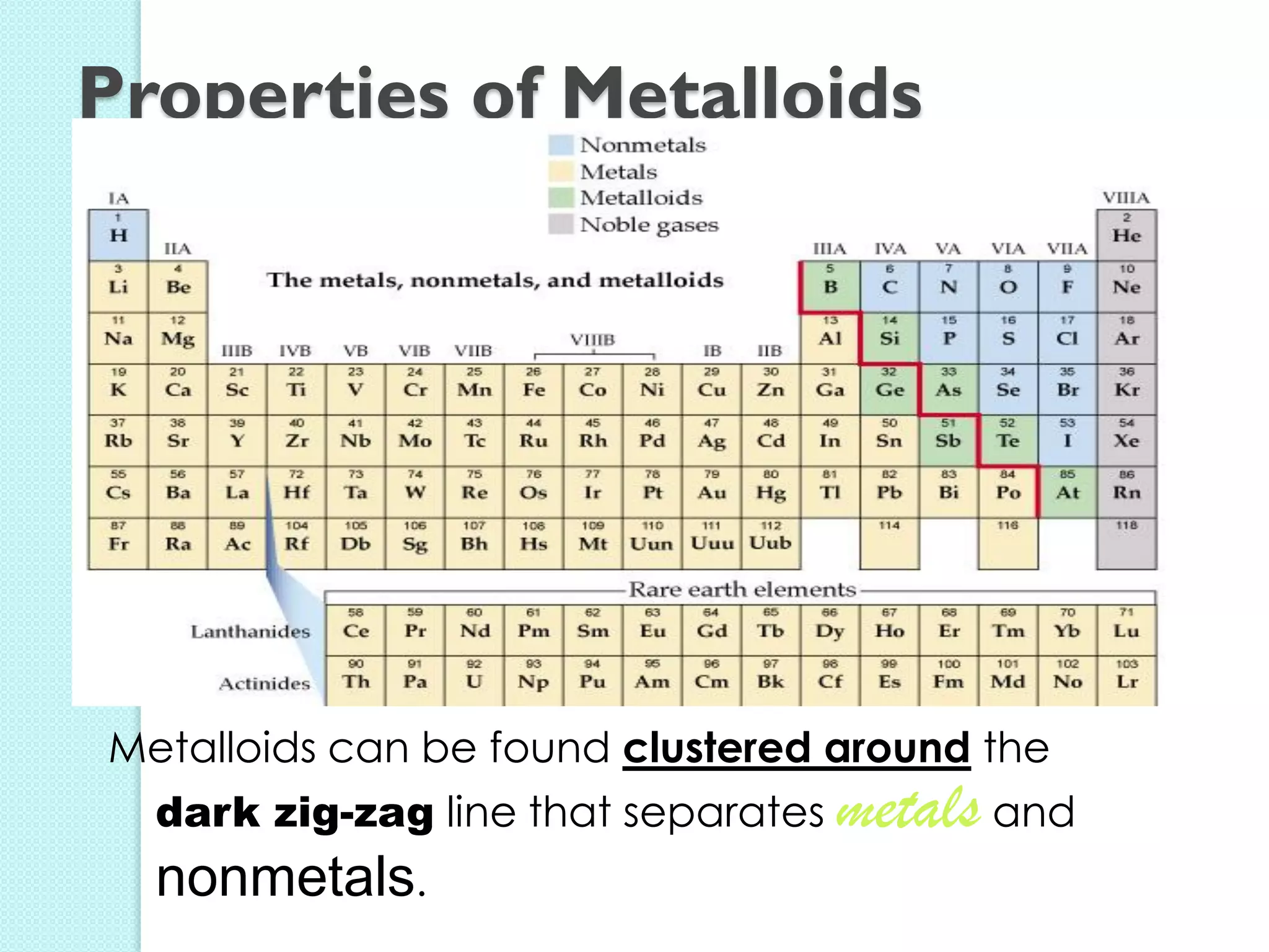 Metalloids can be found clustered around the dark zig-zag line that separates metals and nonmetals. 
Properties of Metalloids  