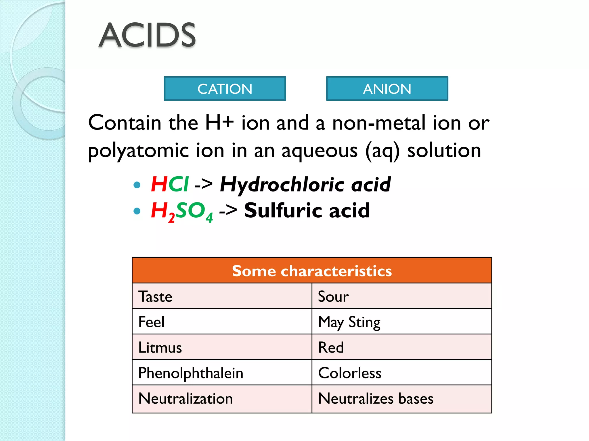 ACIDS 
Contain the H+ ion and a non-metal ion or polyatomic ion in an aqueous (aq) solution 
CATION 
ANION 
HCl -> Hydrochloric acid 
H2SO4 -> Sulfuric acid 
Some characteristics 
Taste 
Sour 
Feel 
May Sting 
Litmus 
Red 
Phenolphthalein 
Colorless 
Neutralization 
Neutralizes bases  
