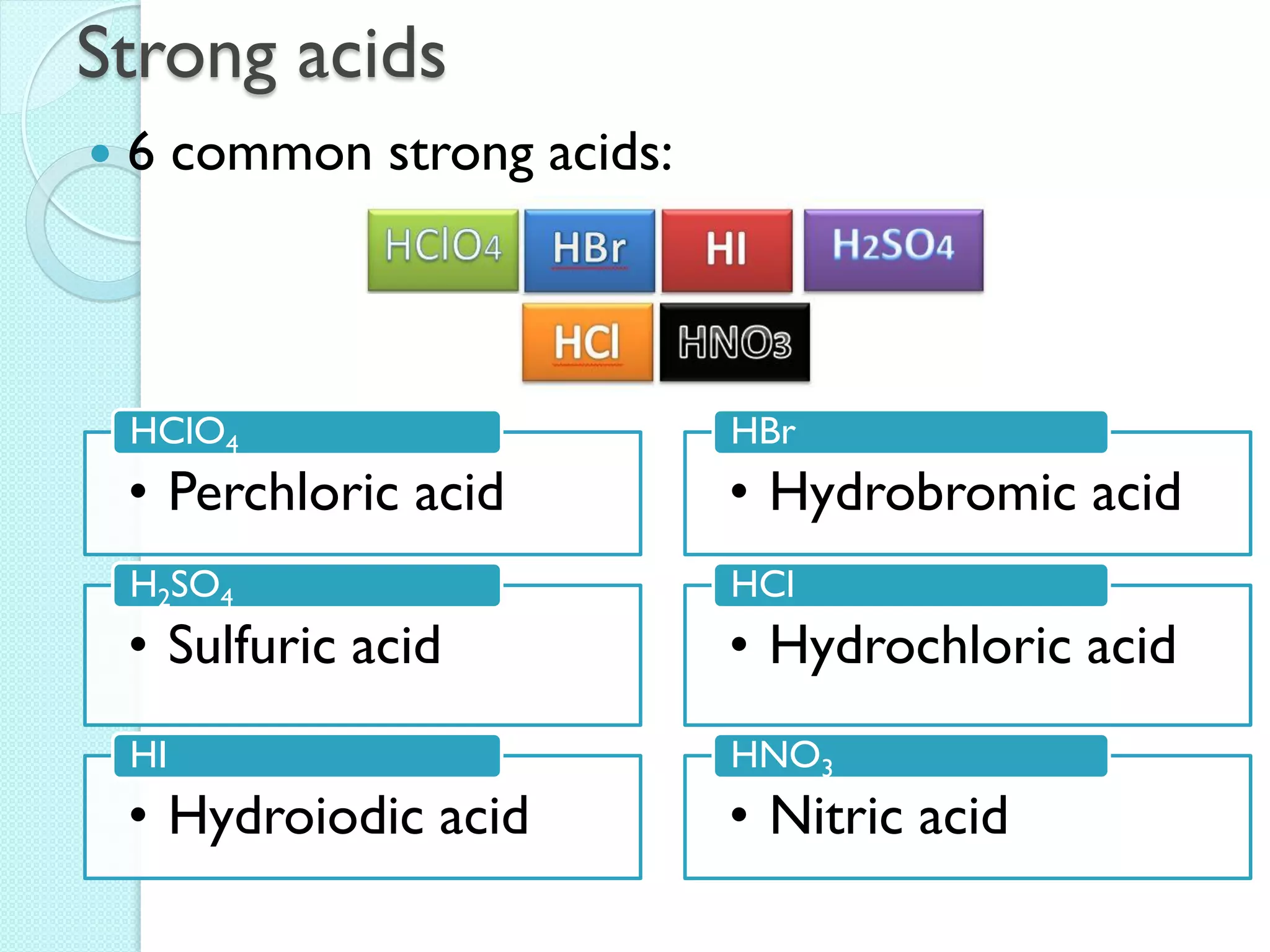 Strong acids 
6 common strong acids: 
•Perchloric acid 
HClO4 
•Sulfuric acid 
H2SO4 
•Hydroiodic acid 
HI 
•Hydrobromic acid 
HBr 
•Hydrochloric acid 
HCl 
•Nitric acid 
HNO3  