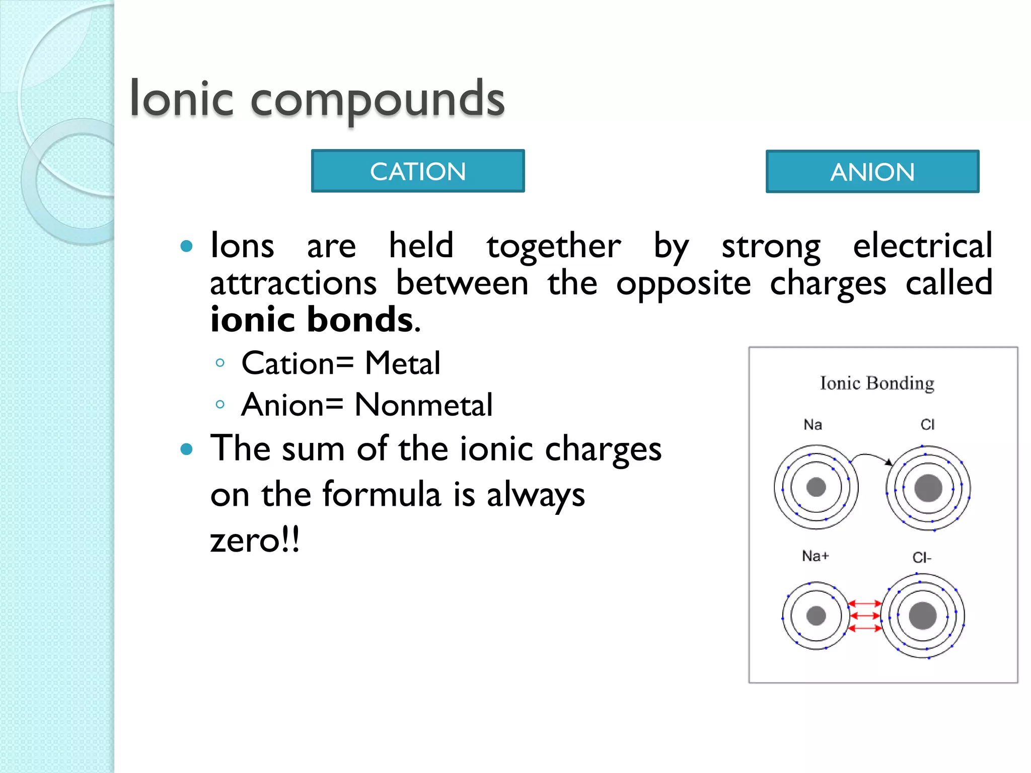 Ionic compounds 
Ions are held together by strong electrical attractions between the opposite charges called ionic bonds. 
◦Cation= Metal 
◦Anion= Nonmetal 
The sum of the ionic charges 
on the formula is always 
zero!! 
CATION 
ANION  