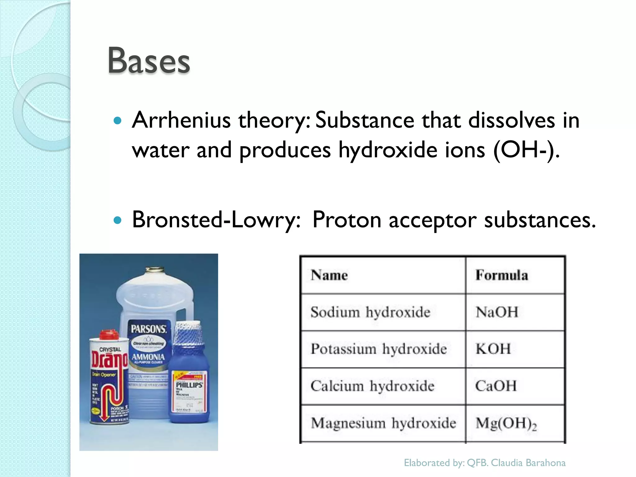 Bases 
Arrhenius theory: Substance that dissolves in water and produces hydroxide ions (OH-). 
Bronsted-Lowry: Proton acceptor substances. 
Elaborated by: QFB. Claudia Barahona  