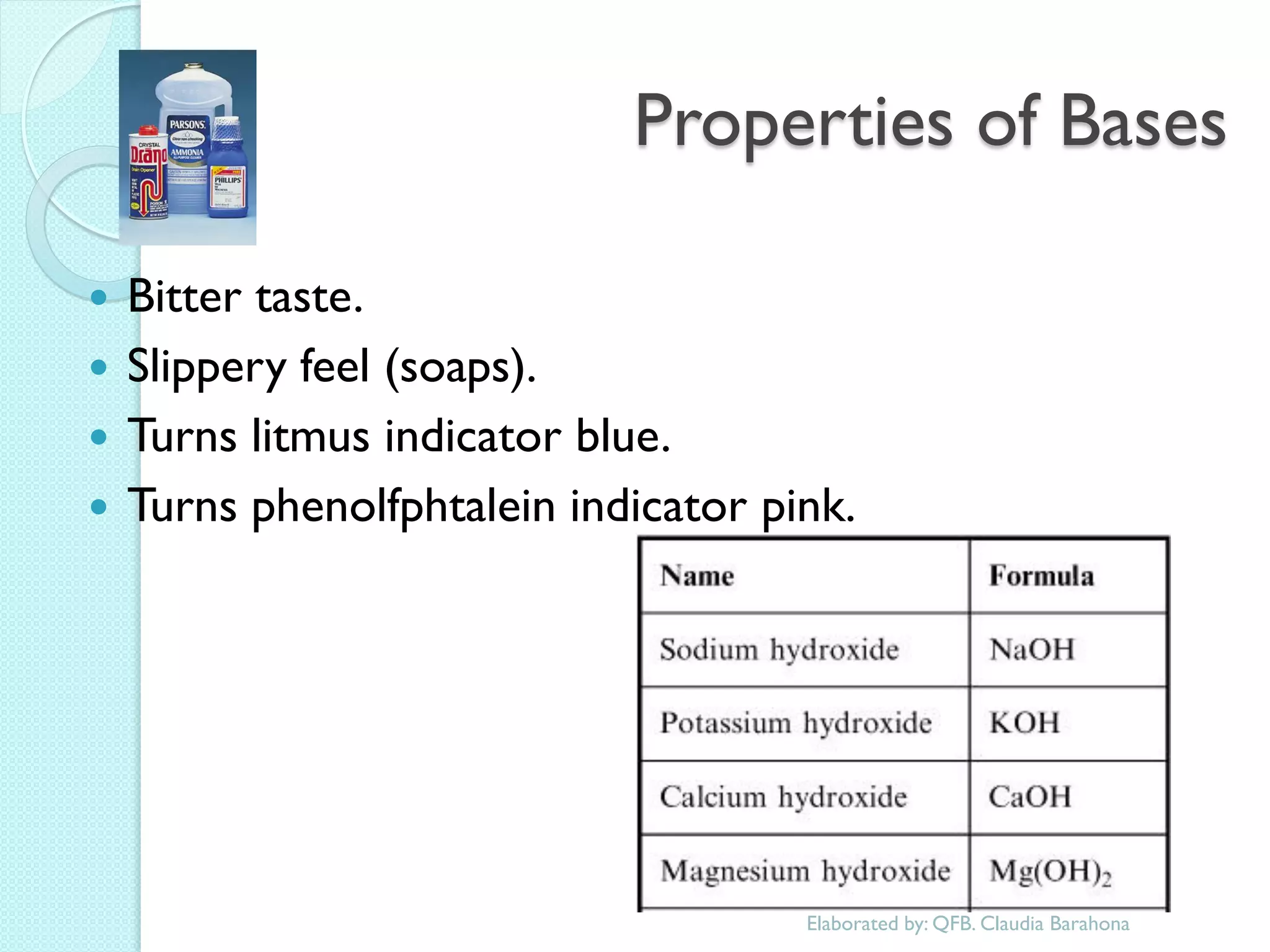 Properties of Bases 
Bitter taste. 
Slippery feel (soaps). 
Turns litmus indicator blue. 
Turns phenolfphtalein indicator pink. 
Elaborated by: QFB. Claudia Barahona  