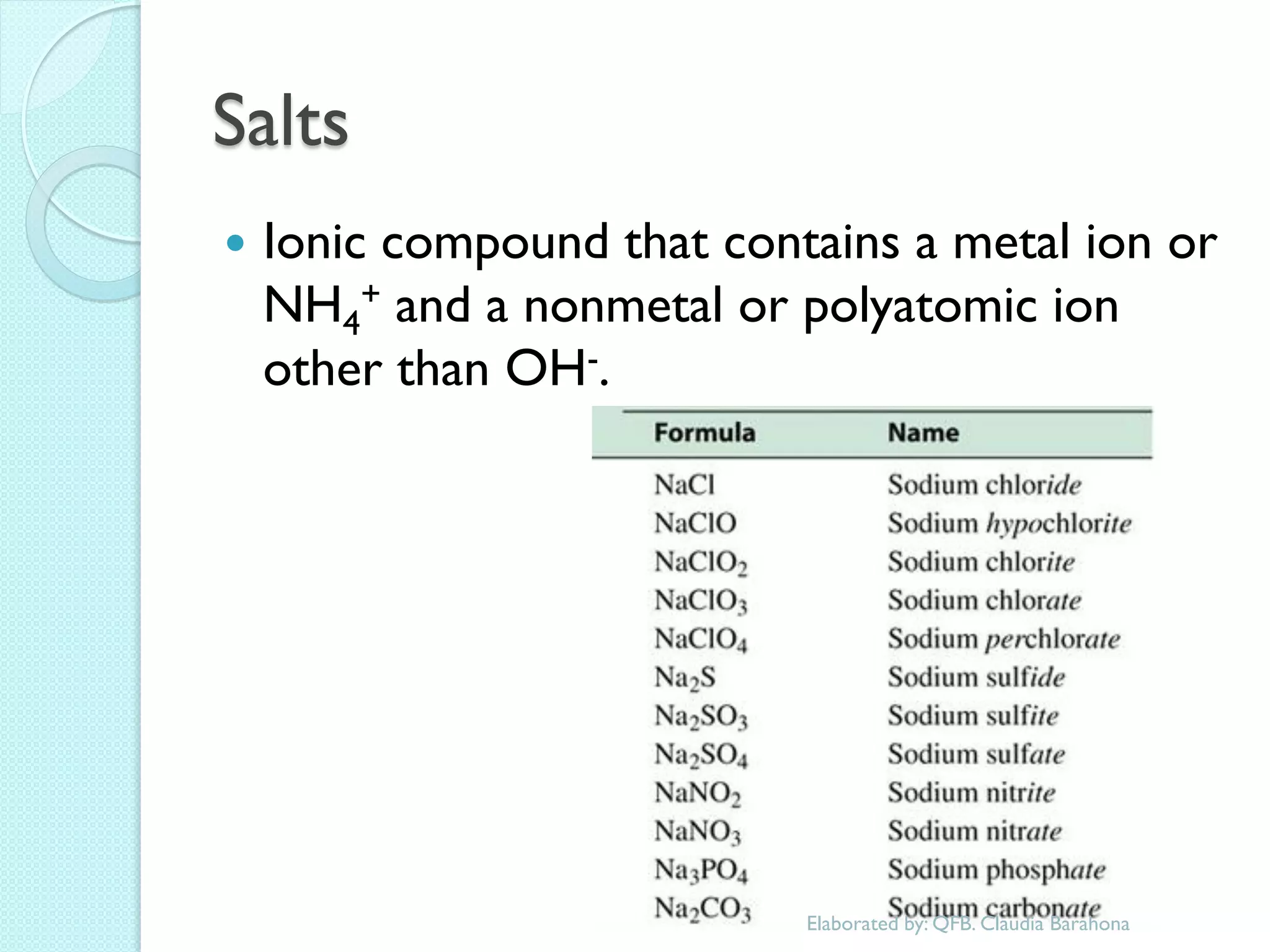 Salts 
Ionic compound that contains a metal ion or NH4+ and a nonmetal or polyatomic ion other than OH-. 
Elaborated by: QFB. Claudia Barahona  