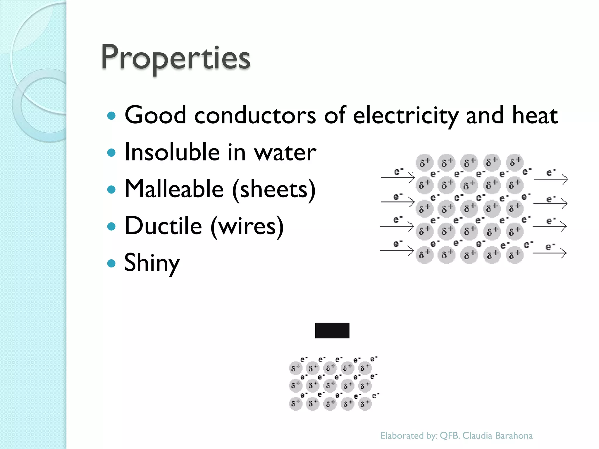 Properties 
Good conductors of electricity and heat 
Insoluble in water 
Malleable (sheets) 
Ductile (wires) 
Shiny 
Elaborated by: QFB. Claudia Barahona  