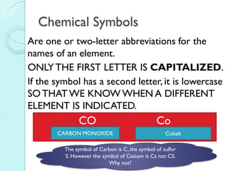 Chemical Symbols 
Are one or two-letter abbreviations for the names of an element. 
ONLY THE FIRST LETTER IS CAPITALIZED. 
If the symbol has a second letter, it is lowercase SO THAT WE KNOW WHEN A DIFFERENT ELEMENT IS INDICATED. 
CO Co 
CARBON MONOXIDE 
Cobalt 
The symbol of Carbon is C, the symbol of sulfur S. However the symbol of Cesium is Cs not CS. Why not?  