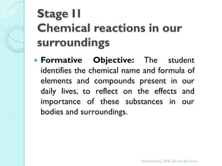 Stage I1 Chemical reactions in our surroundings 
Formative Objective: The student identifies the chemical name and formula of elements and compounds present in our daily lives, to reflect on the effects and importance of these substances in our bodies and surroundings. 
Elaborated by: QFB. Claudia Barahona  