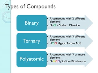 Types of Compounds 
•A compound with 2 different elements 
•NaCl – Sodium Chloride 
Binary 
•A compound with 3 different elements 
•HClO Hypochlorous Acid 
Ternary 
•A compound with 3 or more elements 
•NaHCO3 Sodium Bicarbonate 
Polyatomic  