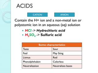 ACIDS 
Contain the H+ ion and a non-metal ion or polyatomic ion in an aqueous (aq) solution 
CATION 
ANION 
HCl -> Hydrochloric acid 
H2SO4 -> Sulfuric acid 
Some characteristics 
Taste 
Sour 
Feel 
May Sting 
Litmus 
Red 
Phenolphthalein 
Colorless 
Neutralization 
Neutralizes bases  