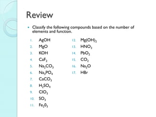 Review 
Classify the following compounds based on the number of elements and function. 
1.AgOH 
2.MgO 
3.KOH 
4.CaF2 
5.Na2CO3 
6.Na3PO4 
7.CaCO3 
8.H2SO4 
9.ClO3 
10.SO3 
11.Fe203 
12.Mg(OH)2 
13.HNO3 
14.PbO2 
15.CO2 
16.Na2O 
17.HBr  