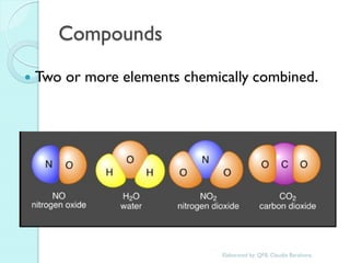 Compounds 
Two or more elements chemically combined. 
Elaborated by: QFB. Claudia Barahona  