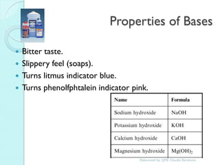 Properties of Bases 
Bitter taste. 
Slippery feel (soaps). 
Turns litmus indicator blue. 
Turns phenolfphtalein indicator pink. 
Elaborated by: QFB. Claudia Barahona  