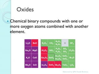 Oxides 
Chemical binary compounds with one or more oxygen atoms combined with another element. 
Elaborated by: QFB. Claudia Barahona  