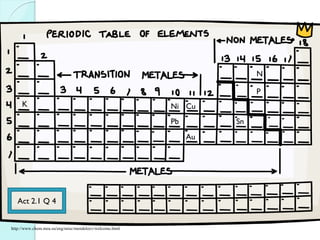http://www.chem.msu.su/eng/misc/mendeleev/welcome.html 
K 
Au 
P 
Sn 
Cu 
Ni 
Pb 
N 
Act 2.1 Q 4  
