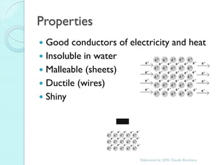 Properties 
Good conductors of electricity and heat 
Insoluble in water 
Malleable (sheets) 
Ductile (wires) 
Shiny 
Elaborated by: QFB. Claudia Barahona  