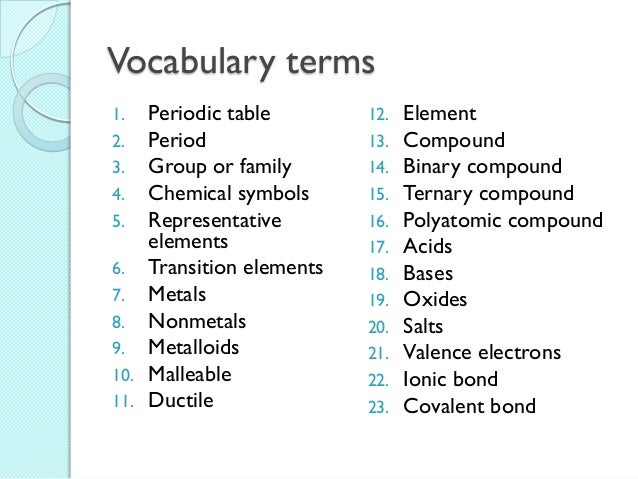 elements and compounds in our surroundings vocabulary terms 1riodic table flavorsomefo choice image - Periodic Table Vocabulary elements and compounds in our surroundings vocabulary terms 1riodic table flavorsomefo choice image - Periodic Table Vocabulary