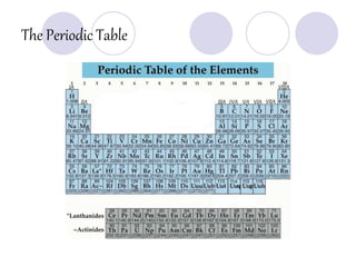 Elements and Compounds PowerPoint.ppt