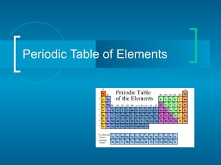 Periodic Table of Elements  