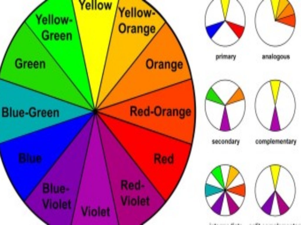 Elements and principles of design in Dressmaking