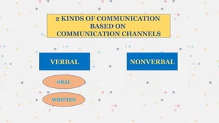2 KINDS OF COMMUNICATION
BASED ON
COMMUNICATION CHANNELS
VERBAL NONVERBAL
ORAL
WRITTEN
 