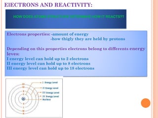 ElECTRONS AND REACTIVITY:
Electrons properties: -amount of energy
-how thigly they are held by protons
Depending on this properties electrons belong to differents energy
leves:
I energy level can hold up to 2 electrons
II energy level can hold up to 8 electrons
III energy level can hold up to 18 electrons
HOW DOES ATOMS STRUCTURE DETERMINE HOW IT REACTS??
 