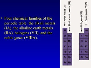 Four chemical families of the periodic table: the alkali metals (IA), the alkaline earth metals (IIA), halogens (VII), and the noble gases (VIIIA).  
