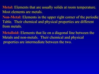 Metal:  Elements that are usually solids at room temperature.  Most elements are metals. Non-Metal:  Elements in the upper right corner of the periodic  Table.  Their chemical and physical properties are different from metals. Metalloid:  Elements that lie on a diagonal line between the  Metals and non-metals.  Their chemical and physical properties are intermediate between the two. 