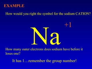 How would you right the symbol for the sodium CATION? EXAMPLE Na +1 How many outer electrons does sodium have before it  loses one? It has 1…remember the group number! 