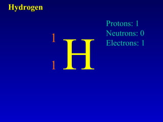 H Hydrogen 1 1 Protons: 1 Neutrons: 0 Electrons: 1 