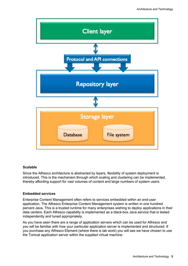 Elements_Architecture_and_Technology.pdf